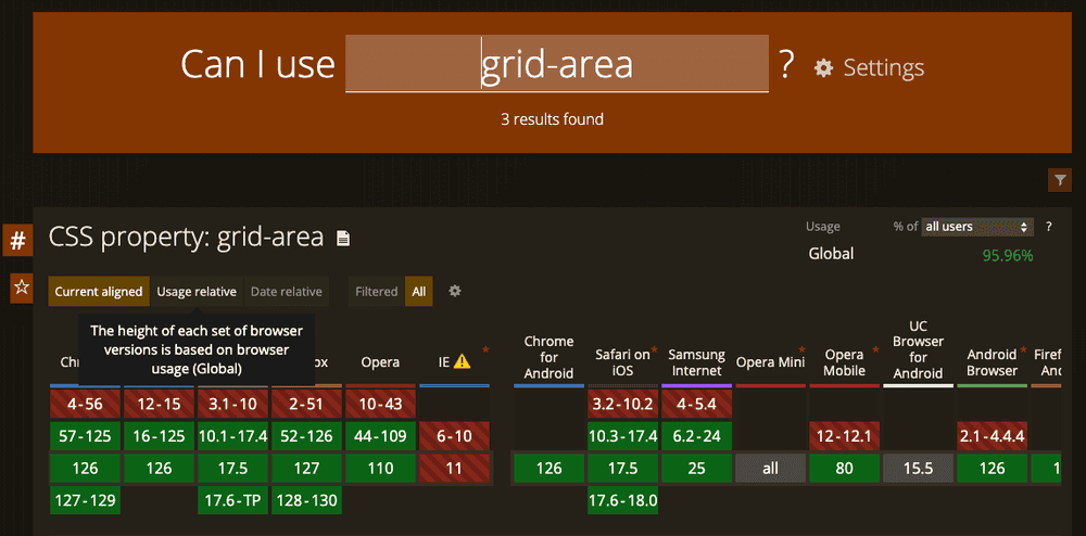 grid-area 的瀏覽器支援度